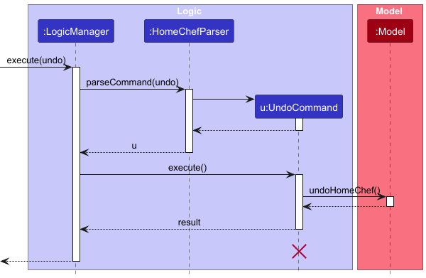 UndoSequenceDiagram
